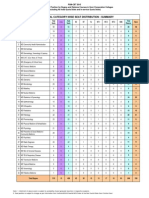 Provisional Seat Position PGM-15