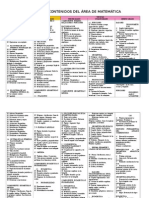 Cartel de Contenidos Del Área de Matemática