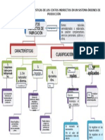 4.1 Mapa Conceptual Cif