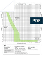 GES-6202A: Multiples of Current Rating