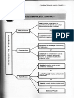 Contracts - Barbri Charts (2014)