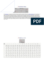 Bảng phân phối F (f Distribution)