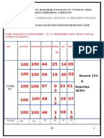 Objective - To Reduce Dimensional Variation in Deburring Process