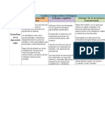 Cuadro Comparativo Enfoques