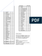 Bible Reading Plan: Horner Pratt 3 (PLAN)