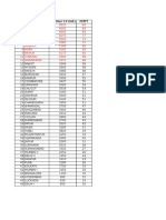 Azibact-L Top PMPT Data