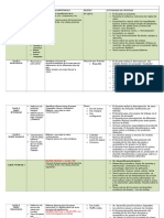 Plan de Estudios Panad - Pasteleria Prog Cocinero 2014