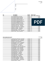 Sales Analysis by Average