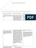 MIII-U3 - Actividad 3. Causas y Consecuencias de La Intervención Francesa en México