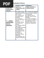 Fallas Por Lo Cual Se Pare El Motor de Combustión Interna