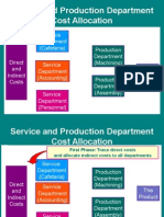 Service and Production Department Cost Allocation