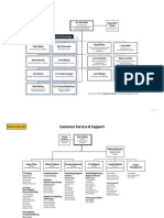 Org Chart