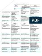 Piping Code Comparison