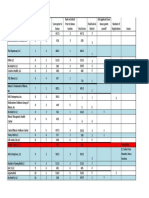 DFPR Scoring Tally Sheet