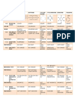 Table of Results For Classification Tests For Hydrocarbons