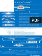 Feedzai Machine Learning Intro 2015