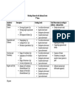 Marking Scheme For The Informal Letter 9