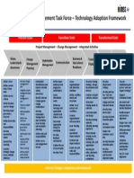 Him Ss Change Management Adoption Framework