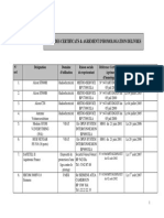 Certificatsagrements Homologation Delivres