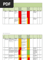 Defra Badger Cull Risk Register