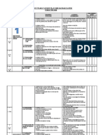 Science Yearly Lesson Plan Form 2