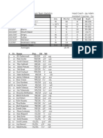 1997 Final Season Stats