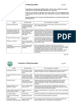 Piling Hazards and Risks