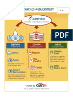 Three Branches of Government Poster