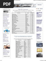 World Steel Plant Information