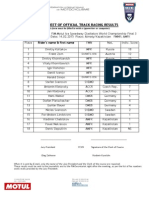 Official Results Final 3-Day 1