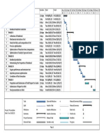 Microsoft Project - Projectplan