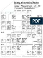 B.S. Mechanical Engineering Advising Flowchart 2013-2014