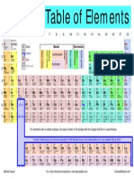 Periodic Table Ptable