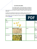 Les Formes Des Pâtes