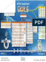 ATEX Explained EX PDF