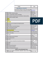 Cabinet Ministers of India 2014: S.N o Portfolio Name