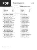 NCAA Championships 1975