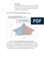 Jakarta Demographic Statistic