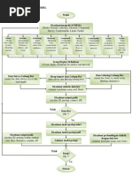 Diagram Alir Model Geologi 1