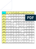 Pressure Equivalents: Unit Psi Kpa KG/CM CMH Ofeeth O MM HG Atm. Bar Mpa Psi Kpa KG/CM CMH O Feet H O