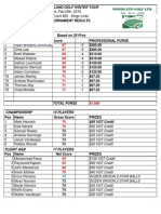 02.26.15 Winter - Kings Links Results