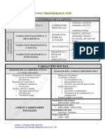 Esquema Variedades Linguisticas