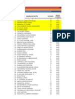 Hasil Penyisihan Omiba