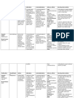 Medication Classificatio N Action Indication Contraindication Adverse Effect Nursing Intervention Generic Name: CNS: GI