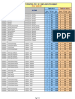 GCO Job Classification Summary - Rev (1) .2 - 9-1-2009