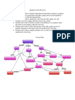 Quadratic Functions Unit Plan