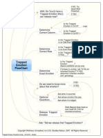 Trapped Emotion FlowChart Rev 2010