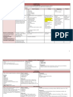 Internal Medicine Study Guide