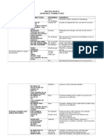 Bachillerato Sentence Connectors USE Connectors Meaning Example