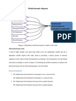 Model (Schematic Diagram) : Theoretical Frame Work